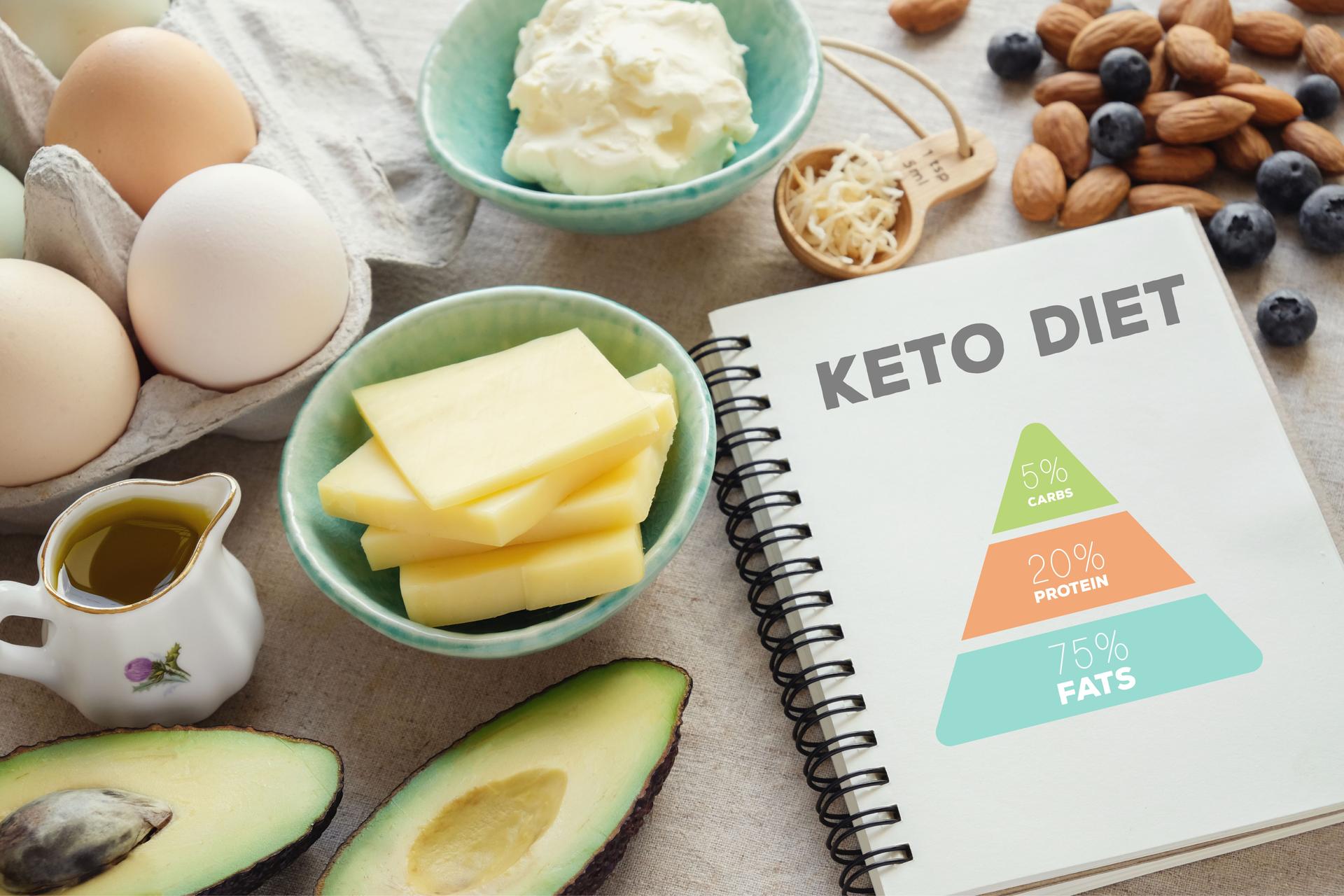 Keto meal plan Free trial 